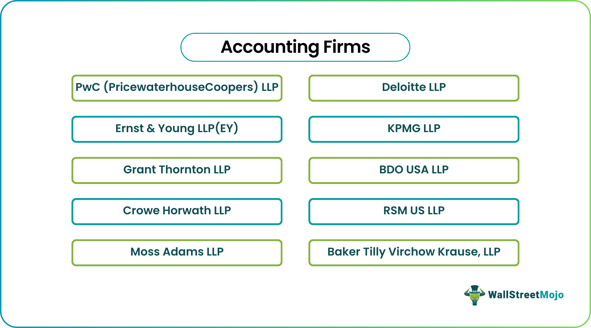top 10 accounting firms across the globe