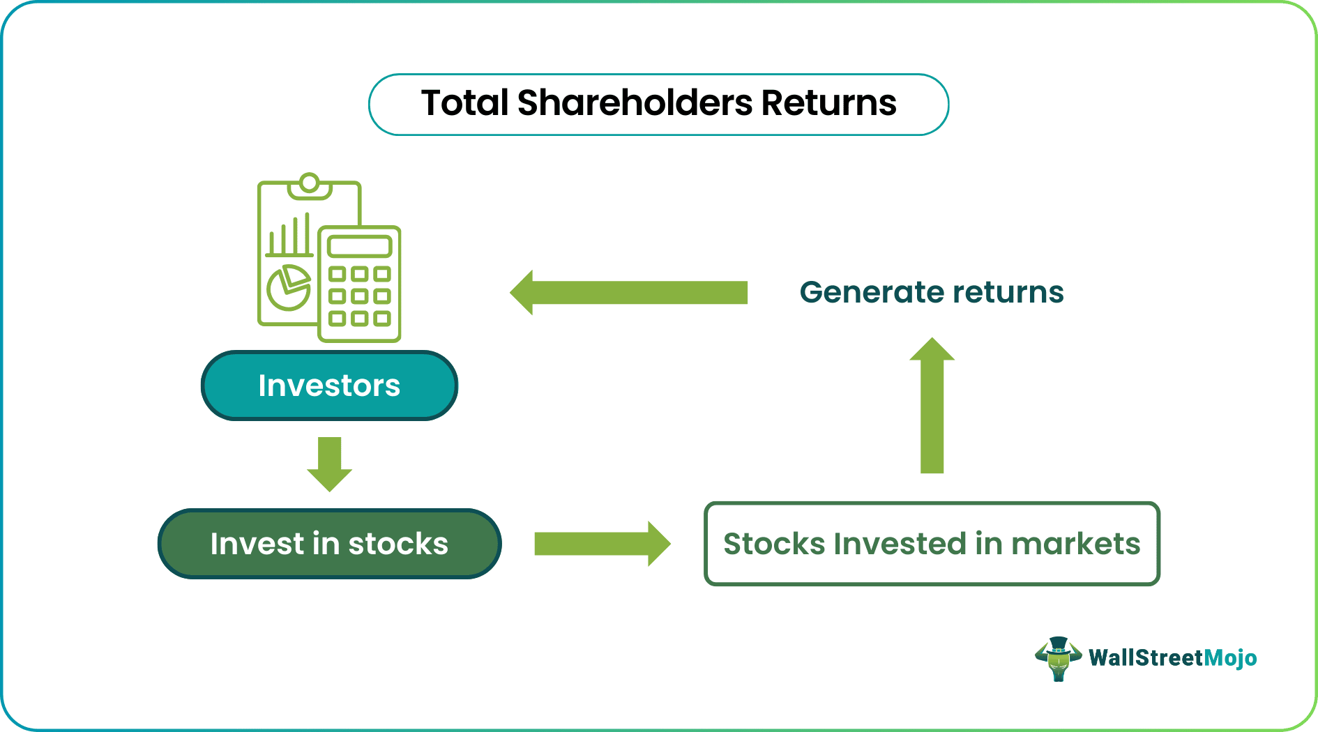 total shareholder return