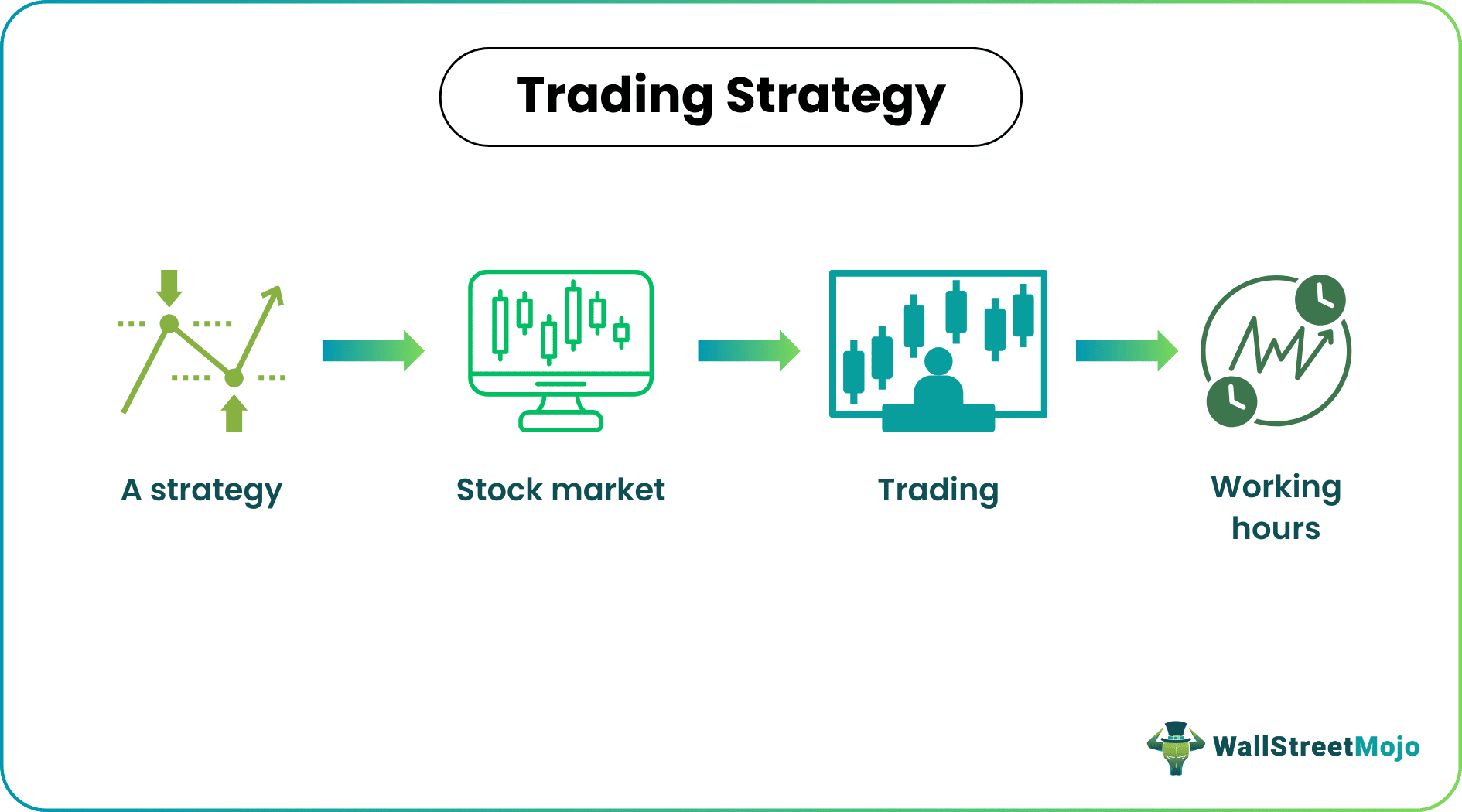 Trading Strategy