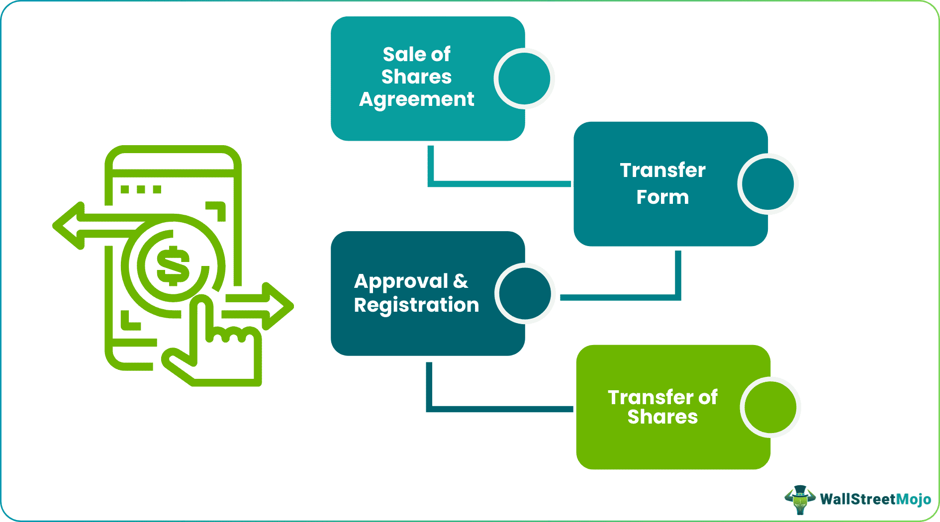 transfer of shares.png
