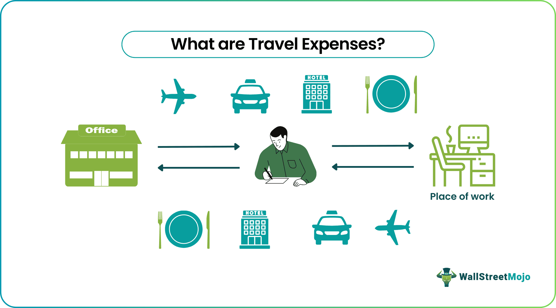 Travel Expenses