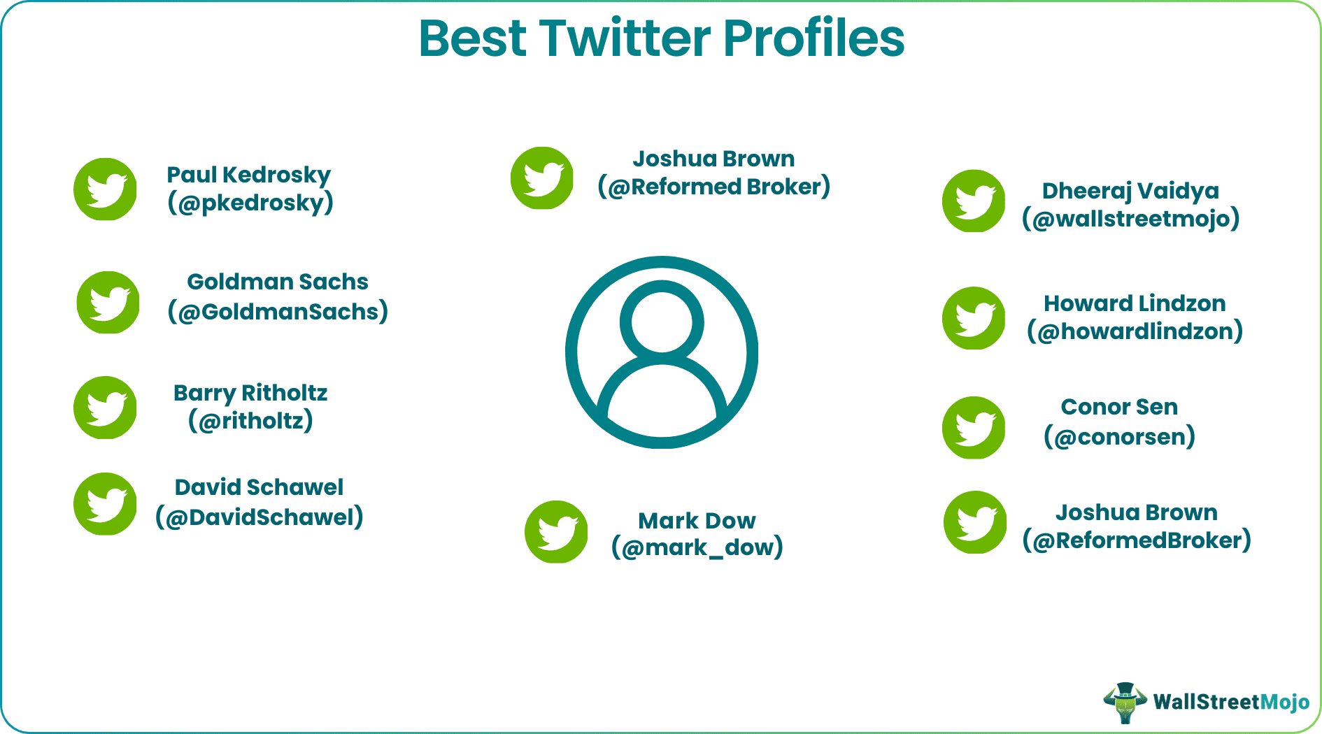 Twitter Profiles To Follow in Finance