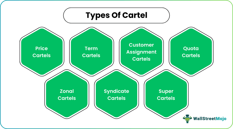 types of cartel