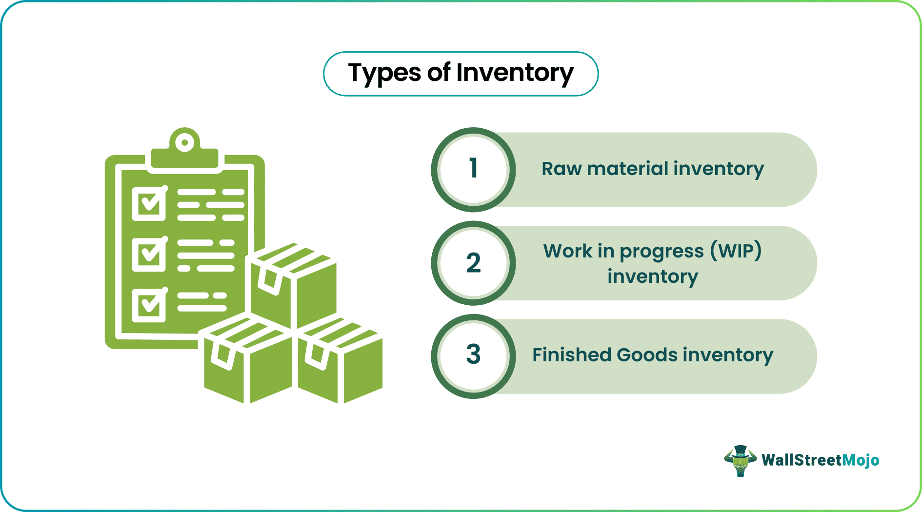 Types of Inventory