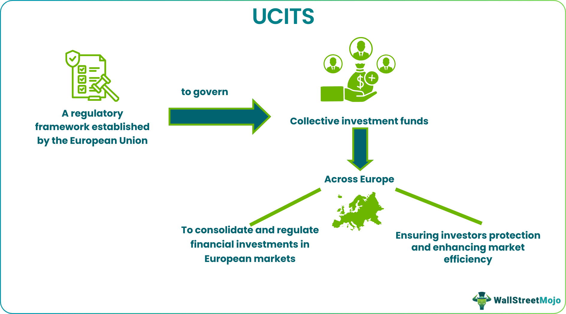 UCITS