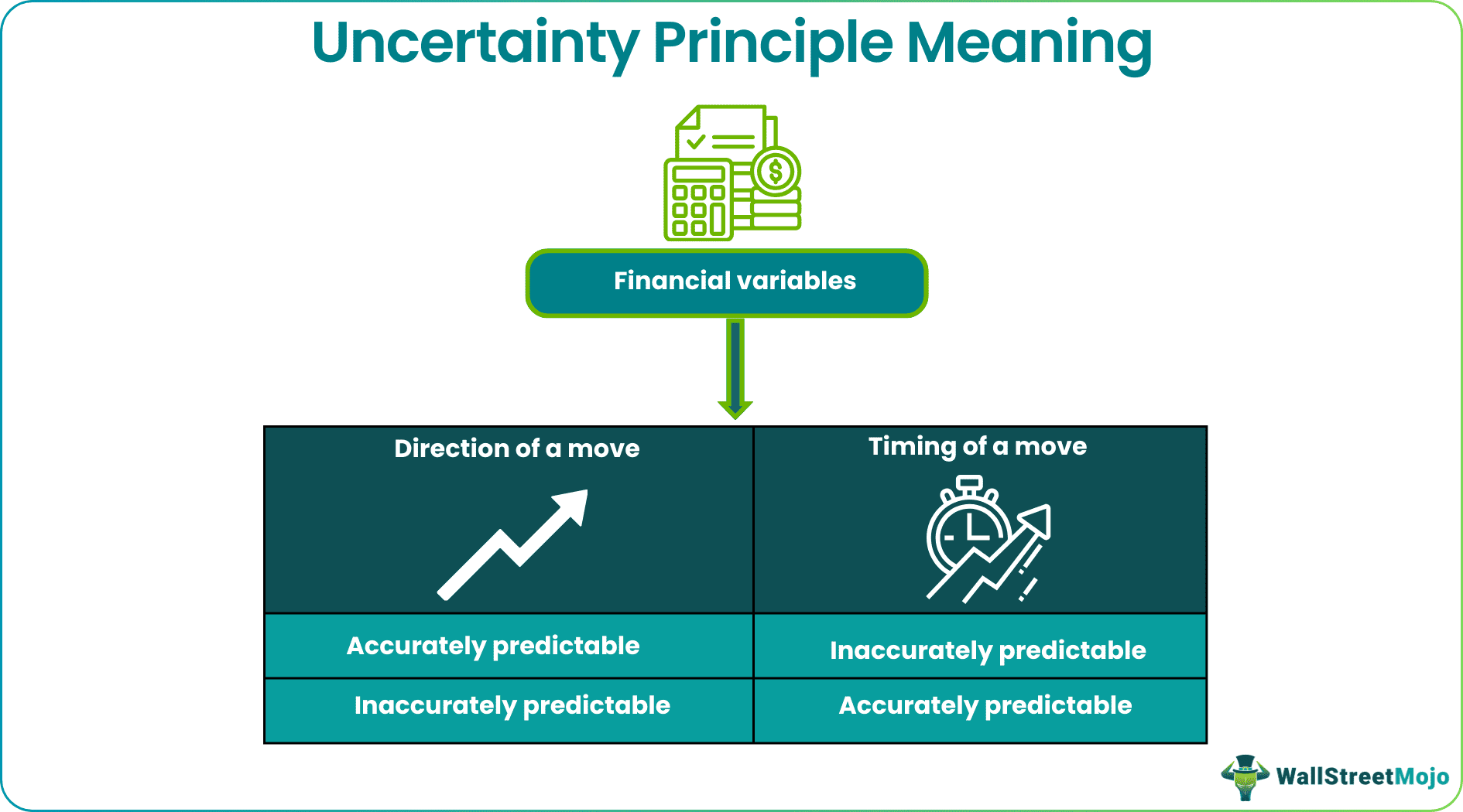 uncertainty principle
