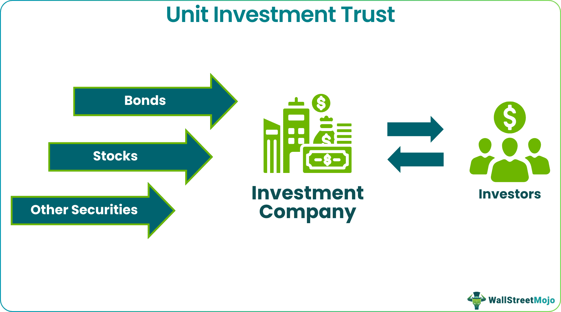 unit investment trust