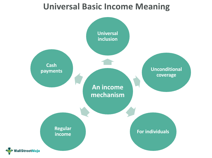 Universal Basic Income