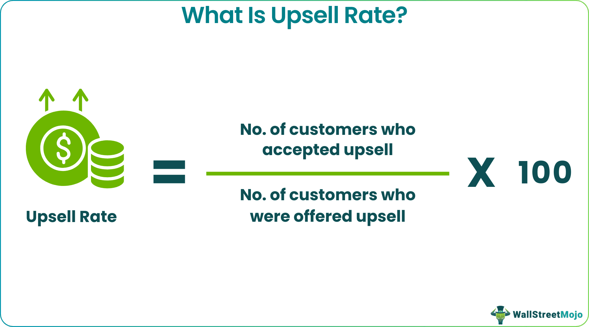 Upsell Rate