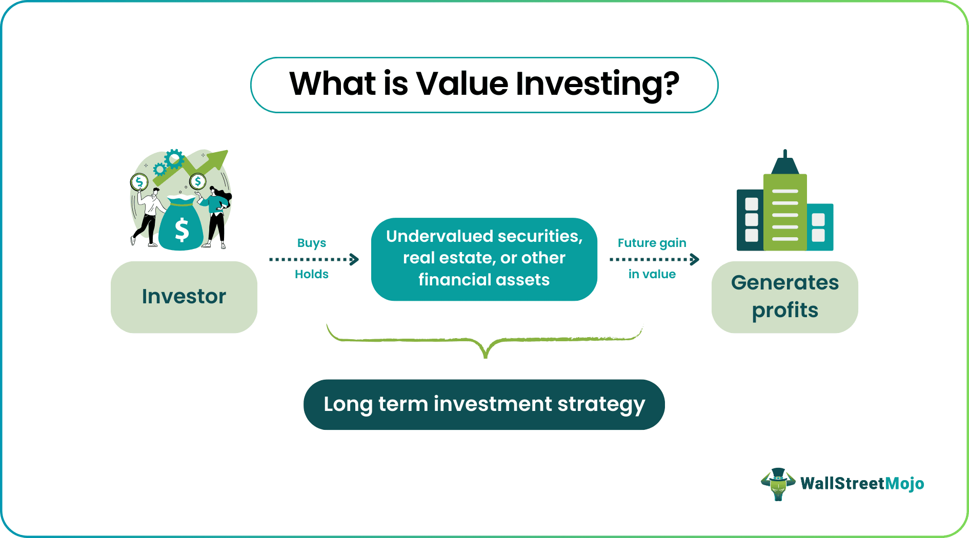 Value Investing