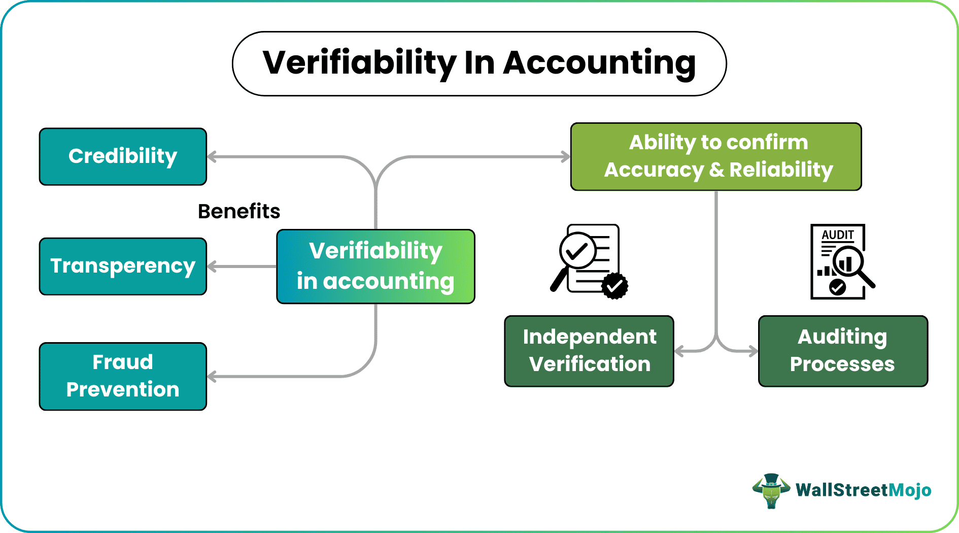 verifiability in accounting