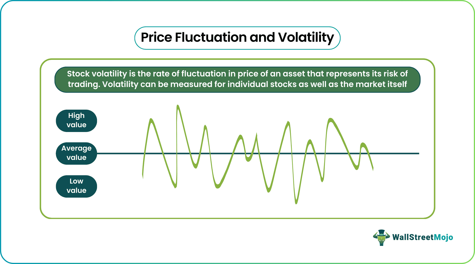 volatility