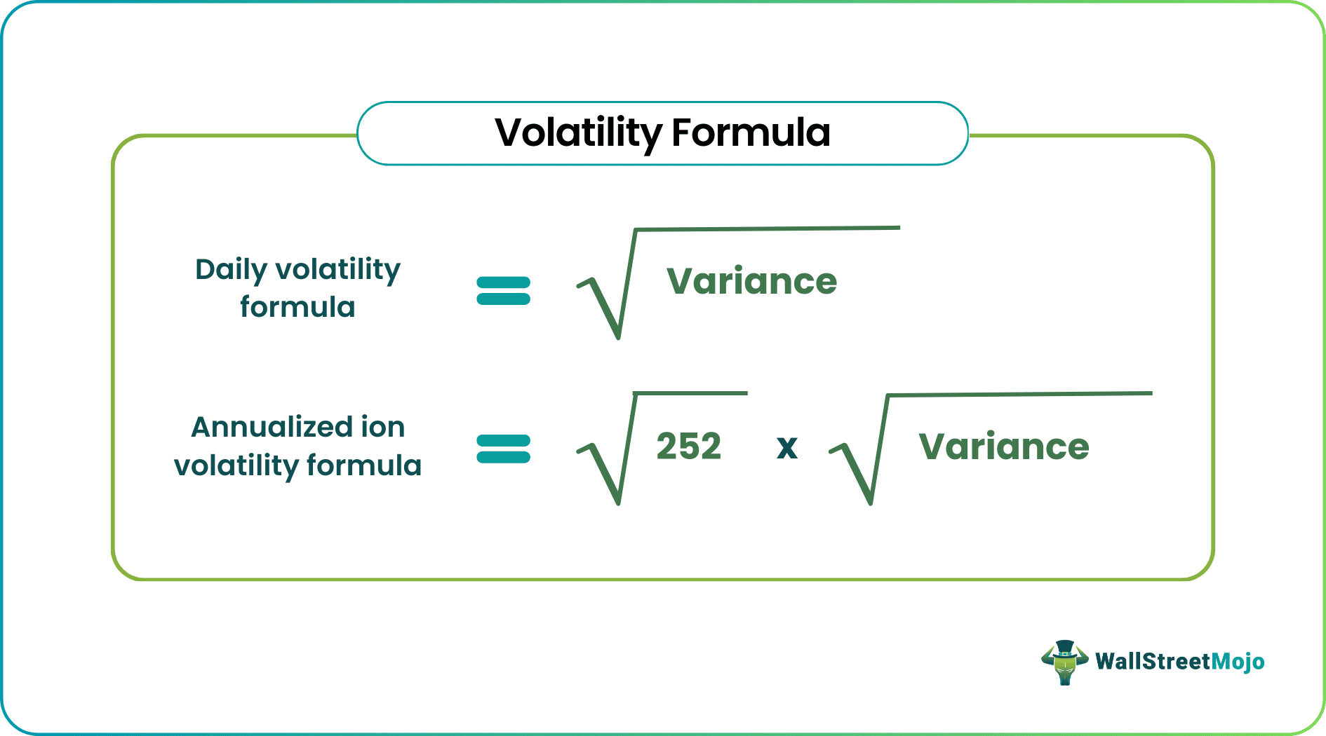 Volatility Formula