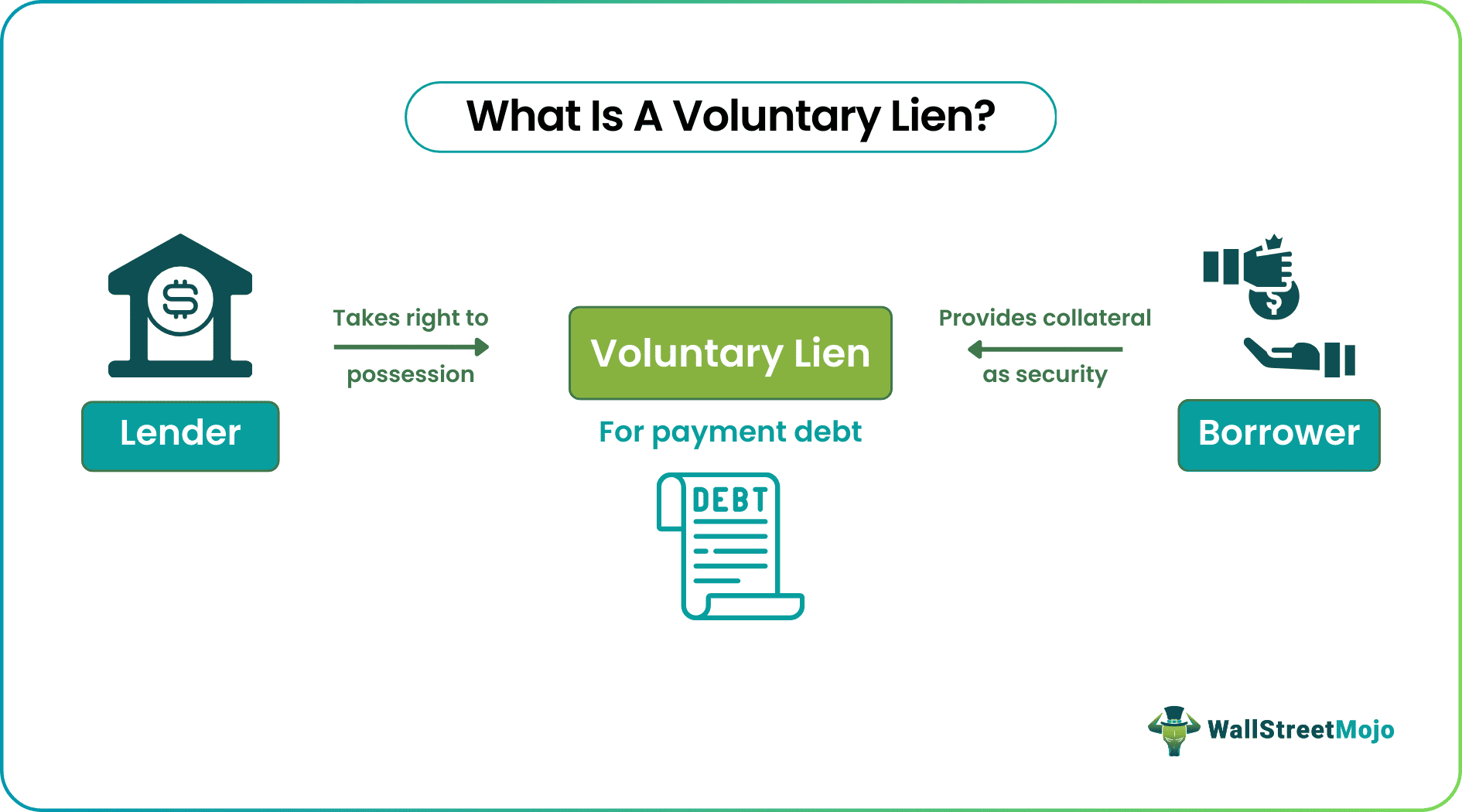 voluntary lien