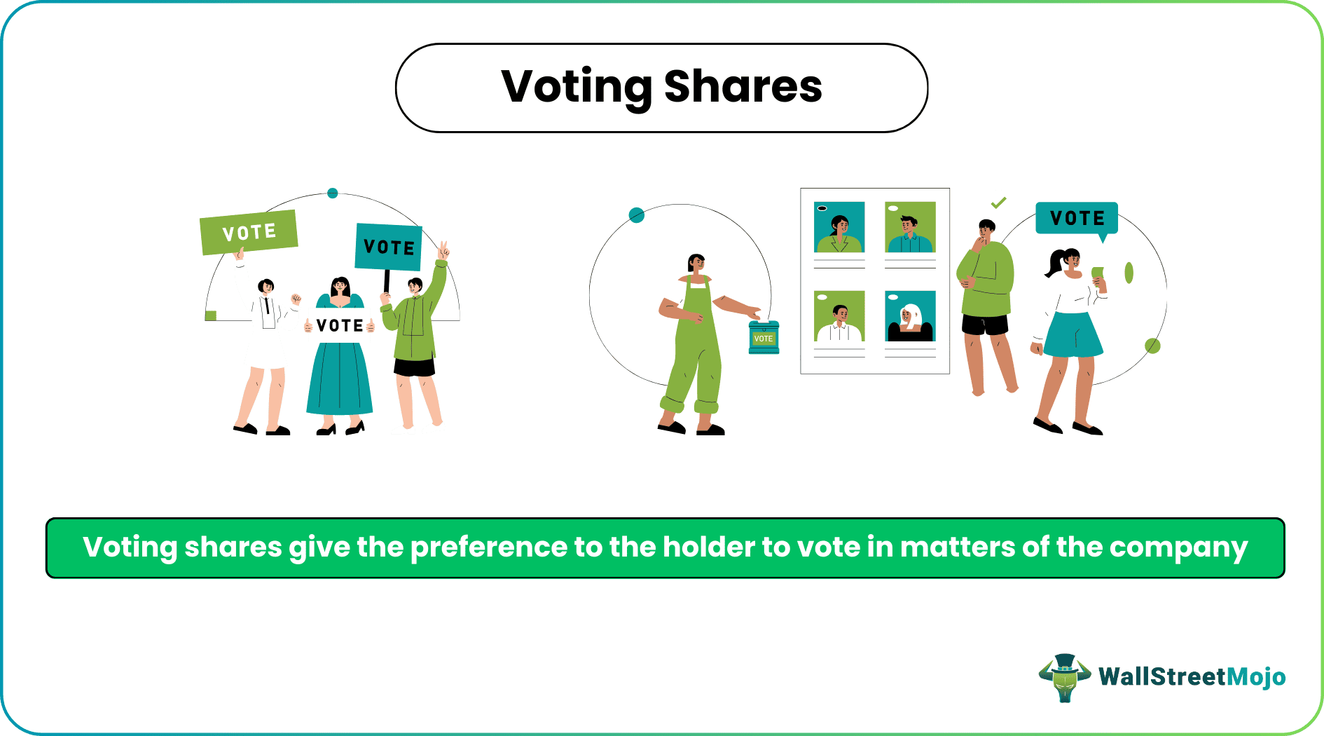 Voting Shares