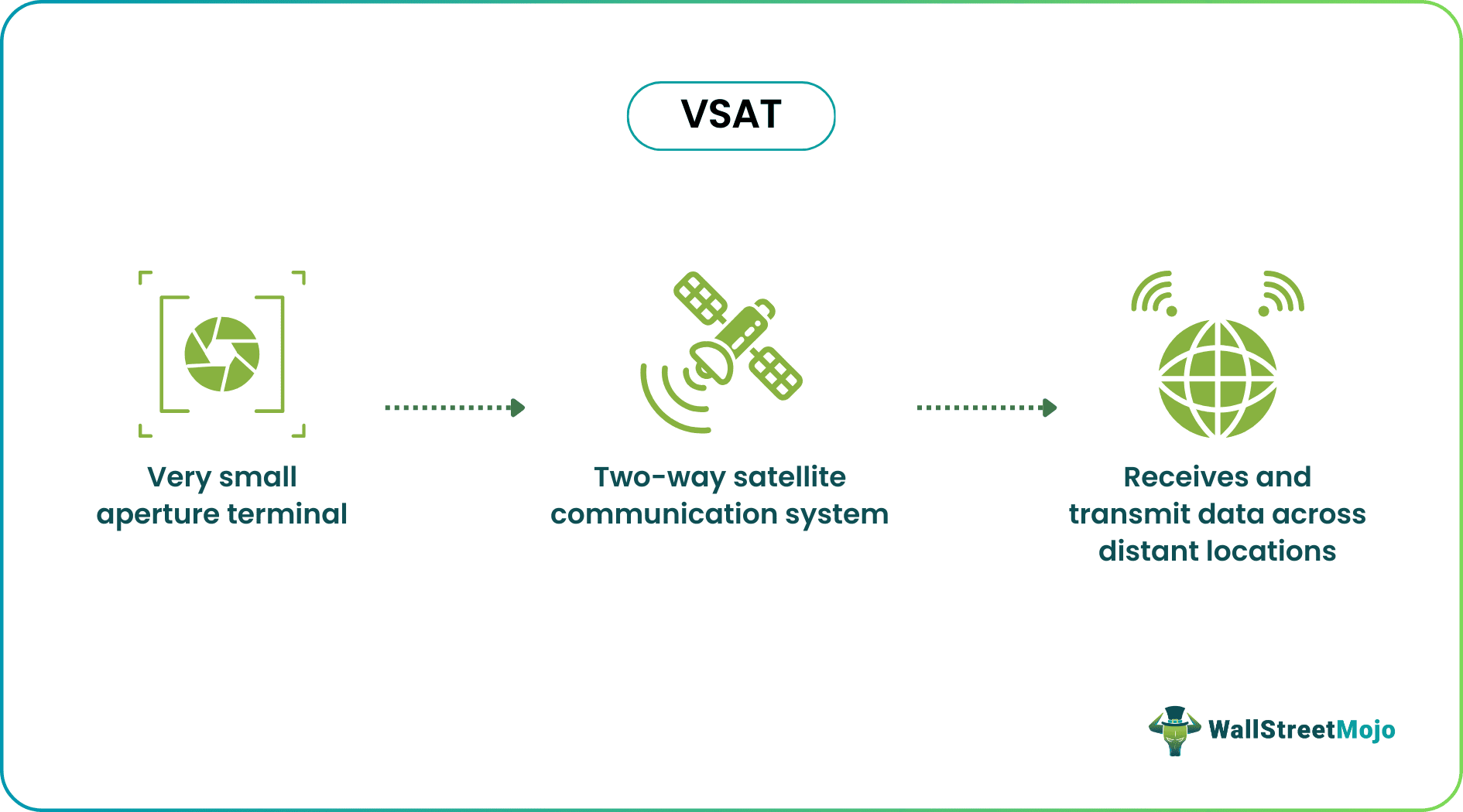 vsat