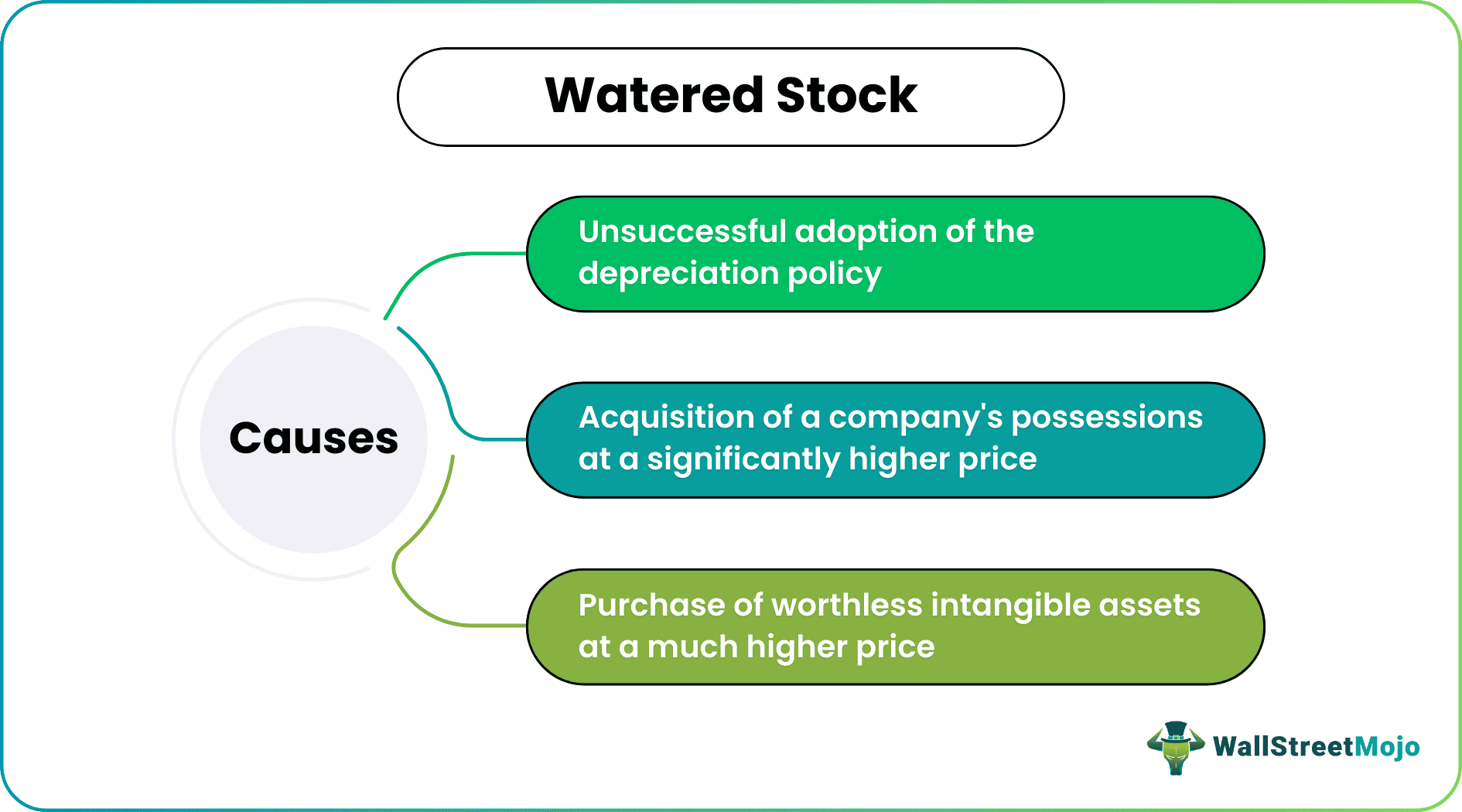 Watered Stock