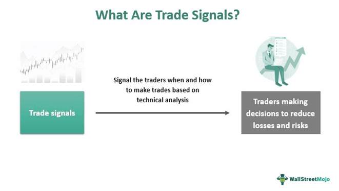 Trade Signal