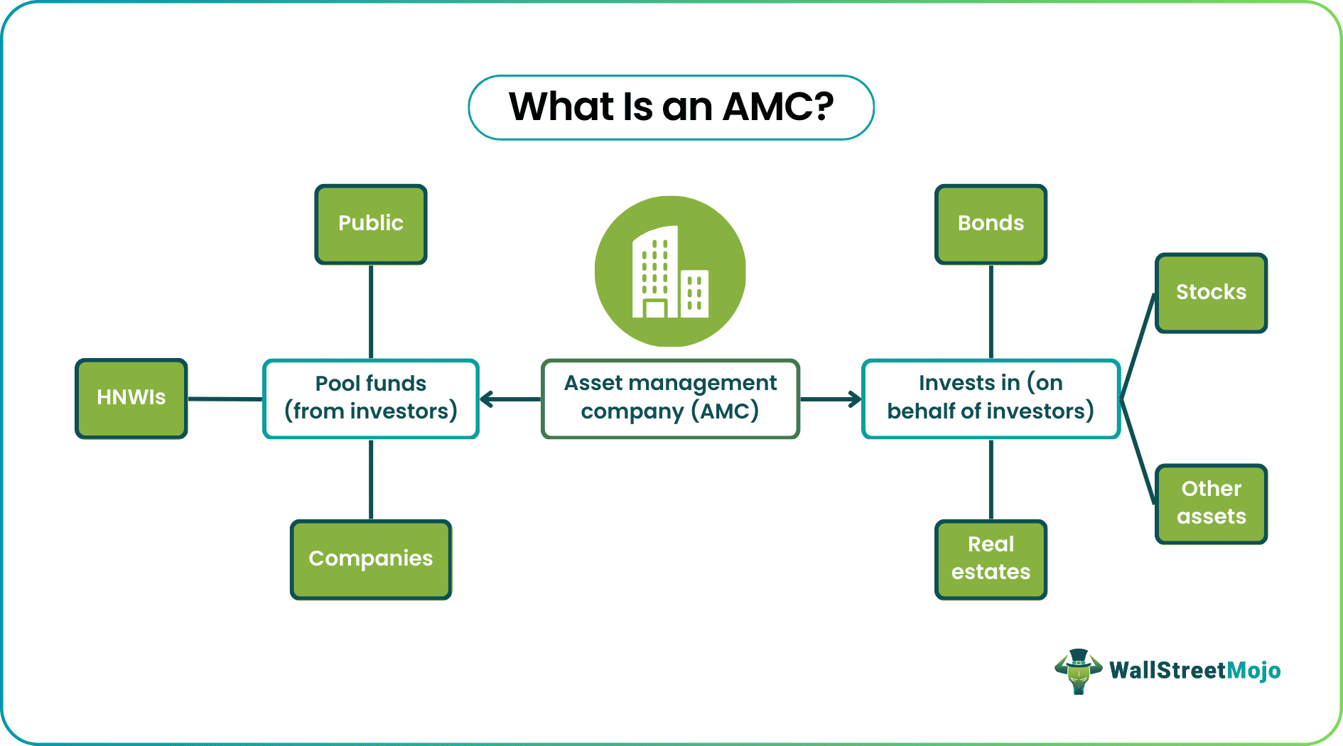 what is asset management company amc