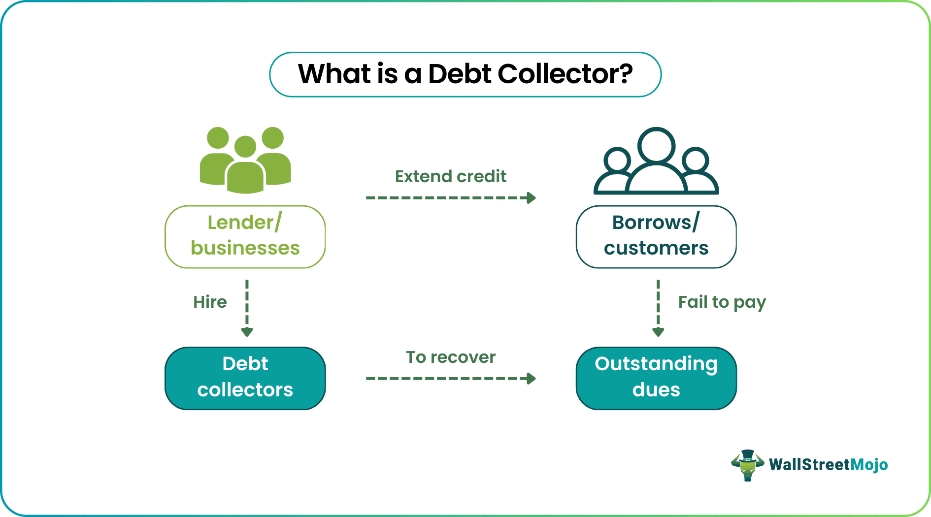 Debt Collector