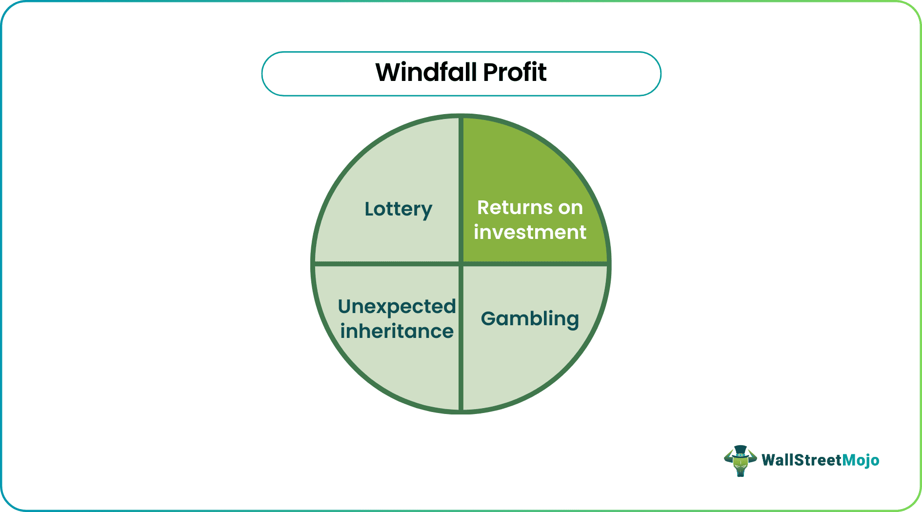 windfall profit