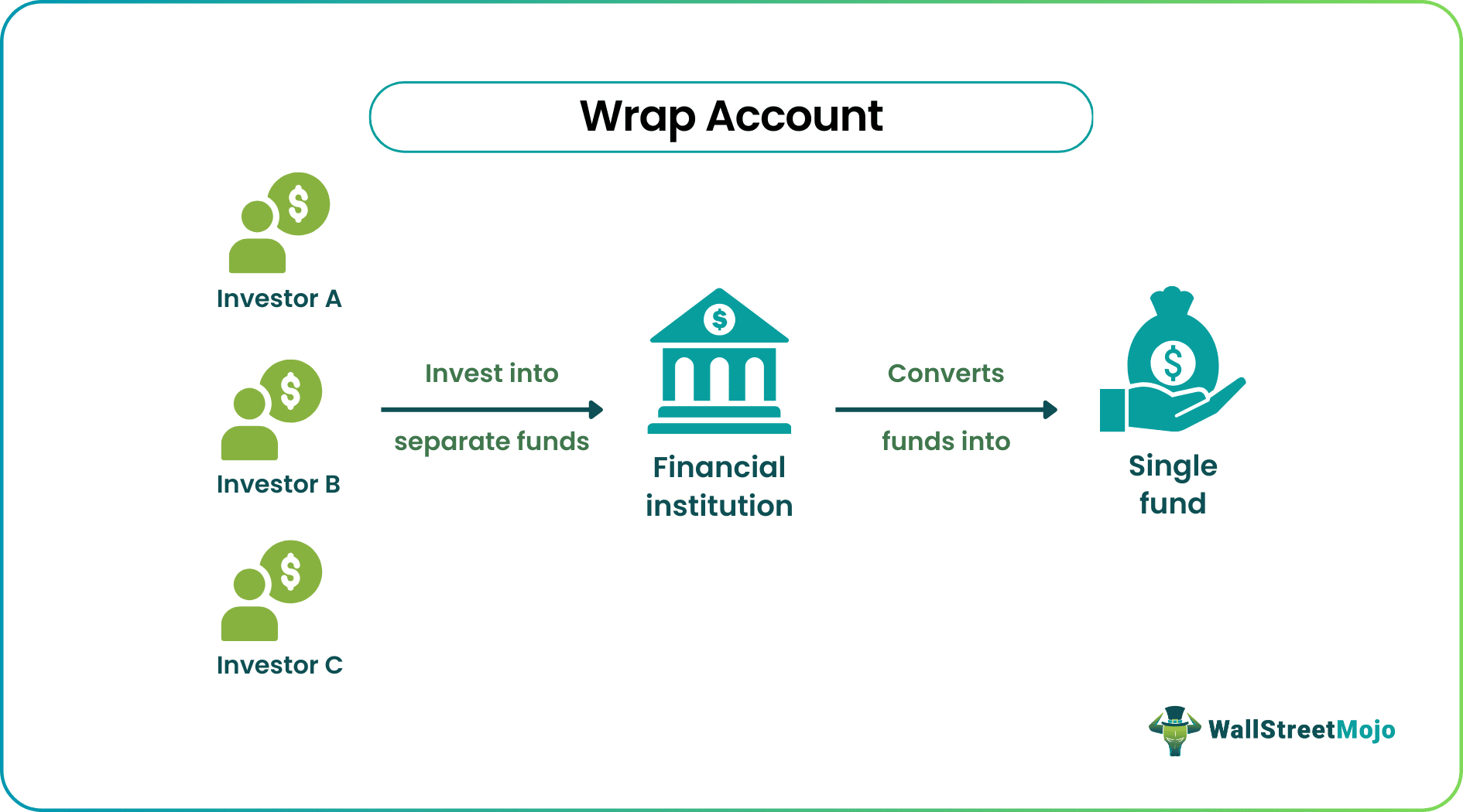 Wrap Account