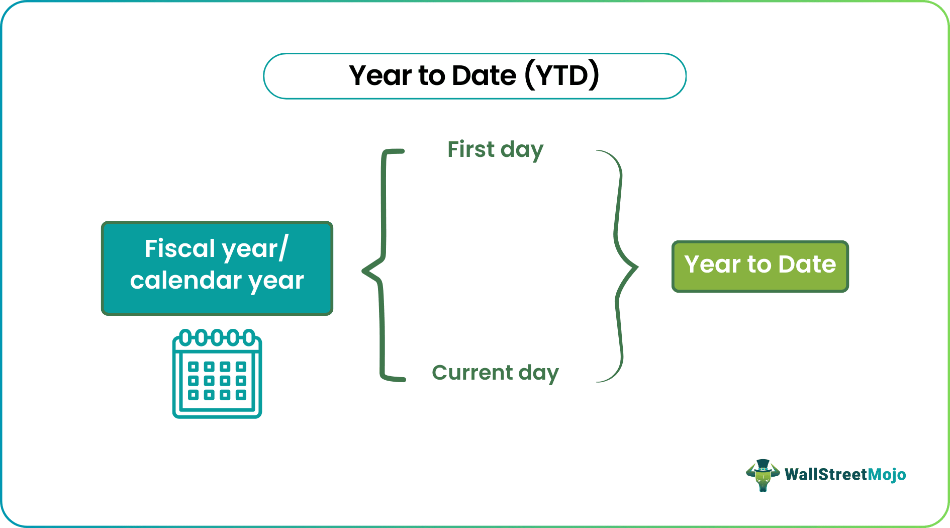 Year to Date